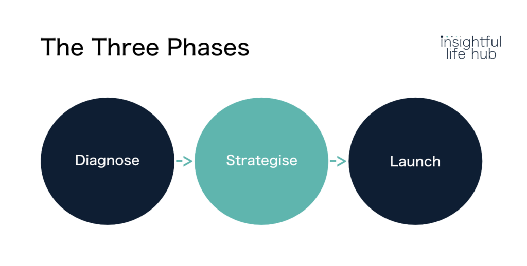 The 3 phrases